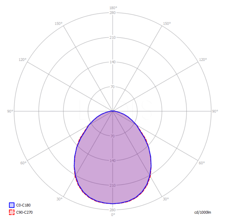 kelly small dome 50 coppery bronze - 141009