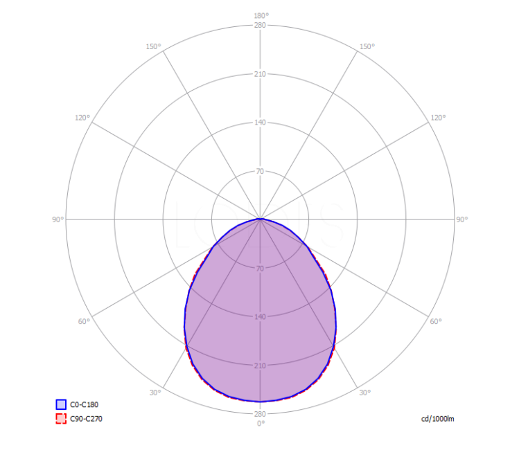 kelly medium dome 60 matte white - 141013