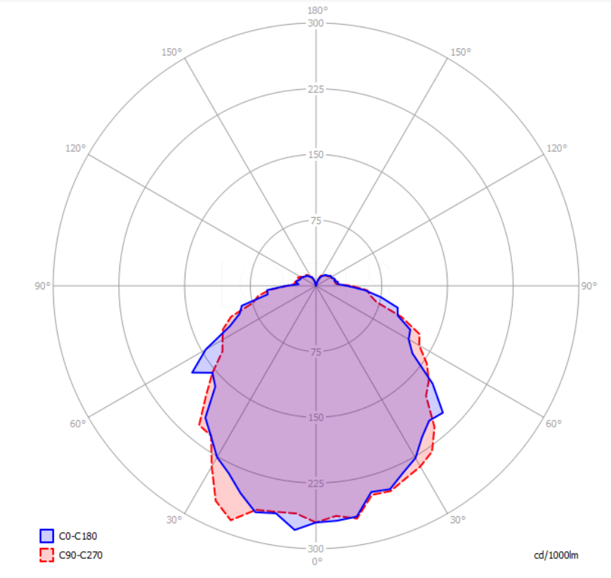 kelly cluster matte white - 147113