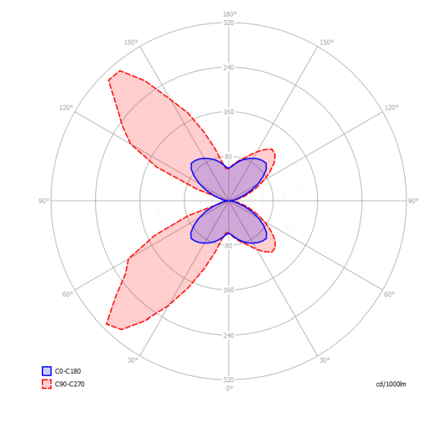 laser 10 × 10 led matte white - 036029