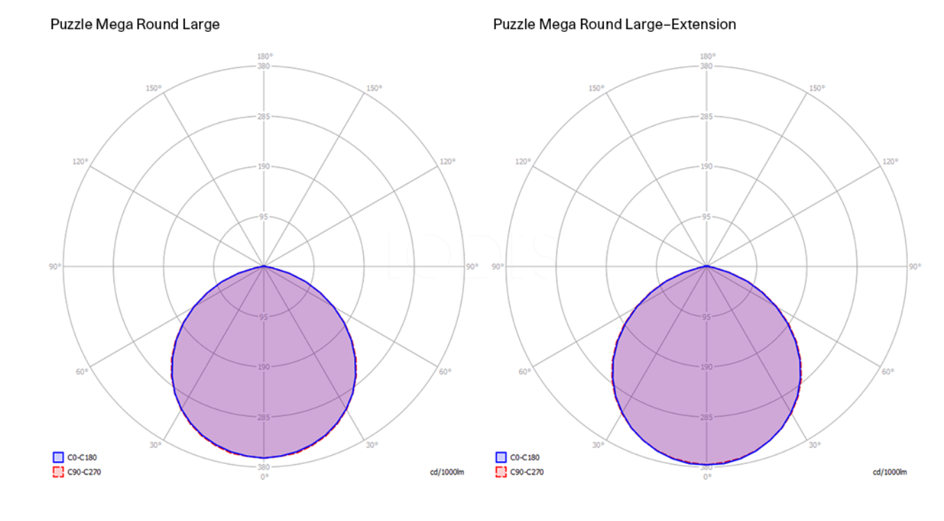 puzzle mega round large - renoir 167004 ceiling